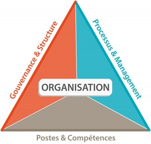 Optimisation-des-organisations