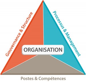 Optimisation-des-organisations